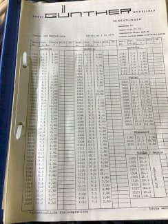 Dicke Mappe mit Maßstab genauen Zeichnungen für HO Modelllokomotiven